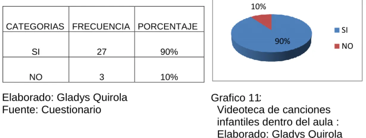 Tabla 13: Videoteca de canciones infantiles dentro del aula 