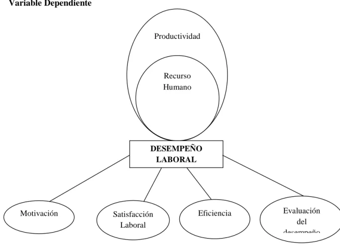 GRÁFICO Nº 2  DESEMPEÑO LABORAL  