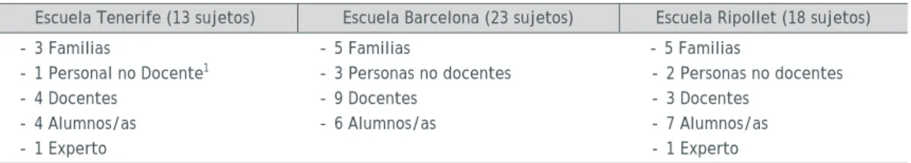 Tabla 1. Muestra del estudio 