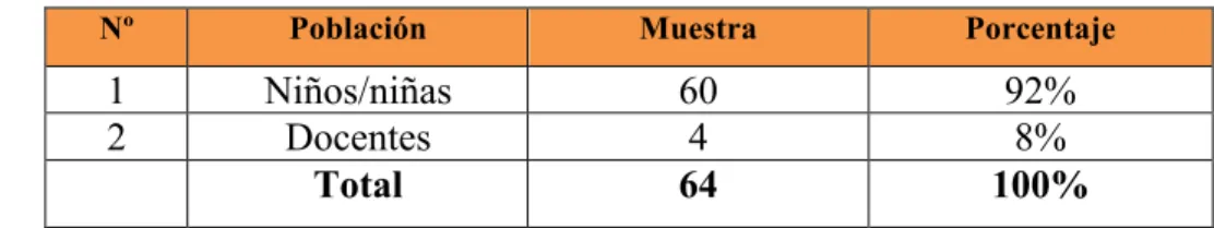 Tabla Nº 1: Población  