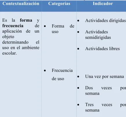Cuadro Nº 2: Operacionalización Variable Independiente 