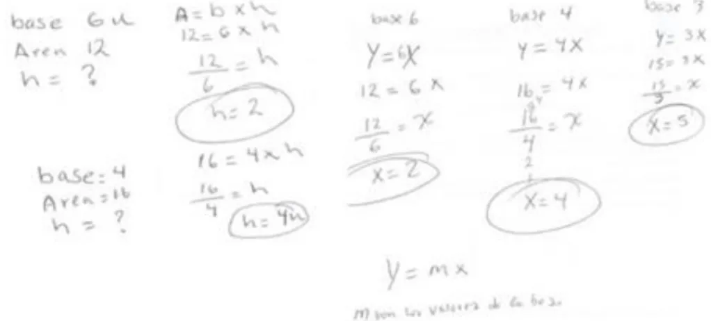 Figura 4. Solución no sistemática, sin organizar casos particulares  