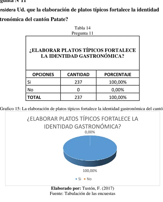 Tabla 14  Pregunta 11 