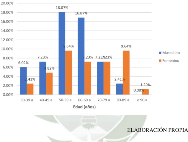Gráfico 1 