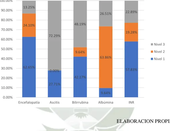 Gráfico 2 