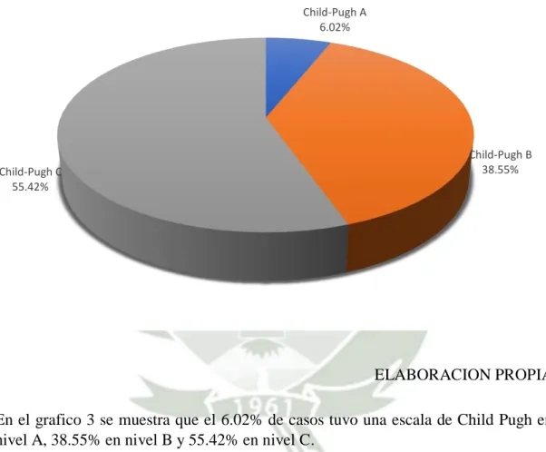Gráfico 3 