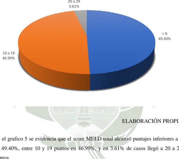 Gráfico 5 