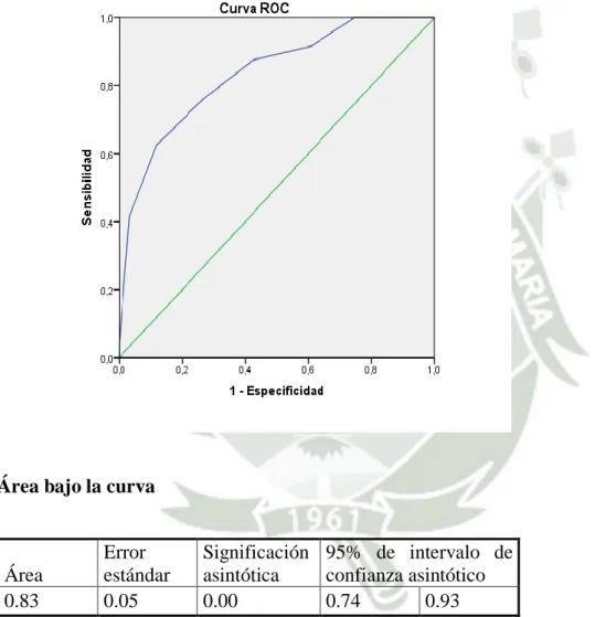 Gráfico 7 