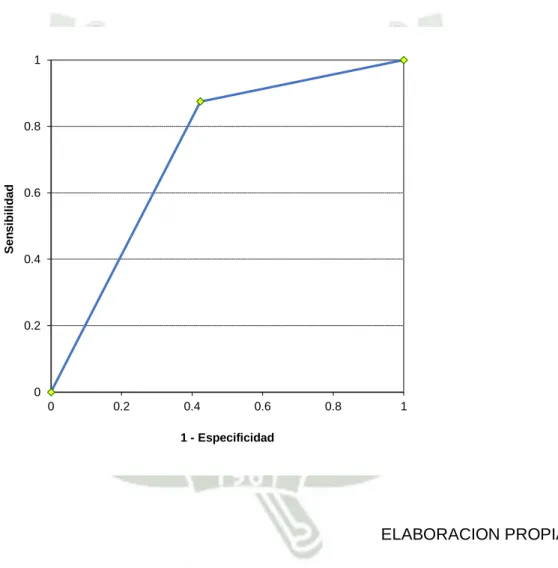 Gráfico 8 