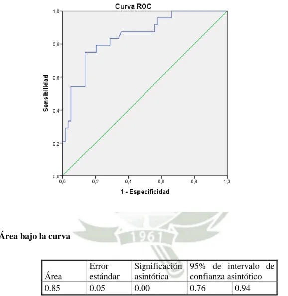 Gráfico 9 