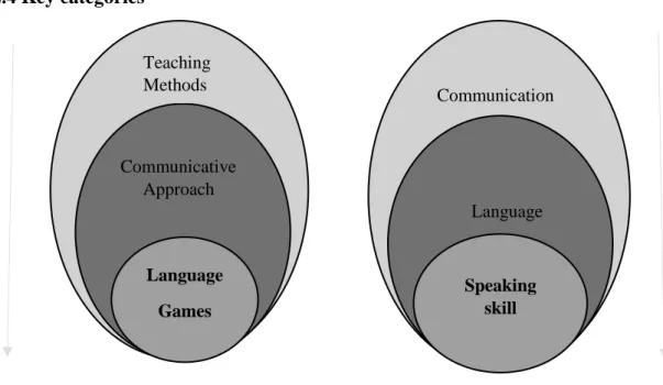 Figure 2. Key categories by Mena, J. (2018) 