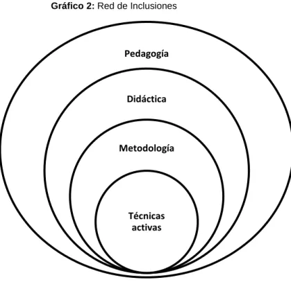 Gráfico 2: Red de Inclusiones 