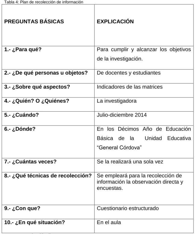 Tabla 4: Plan de recolección de información 