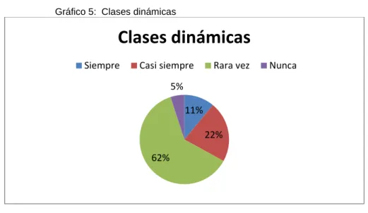 TABLA Nº 8  CLASES DINÁMICAS 