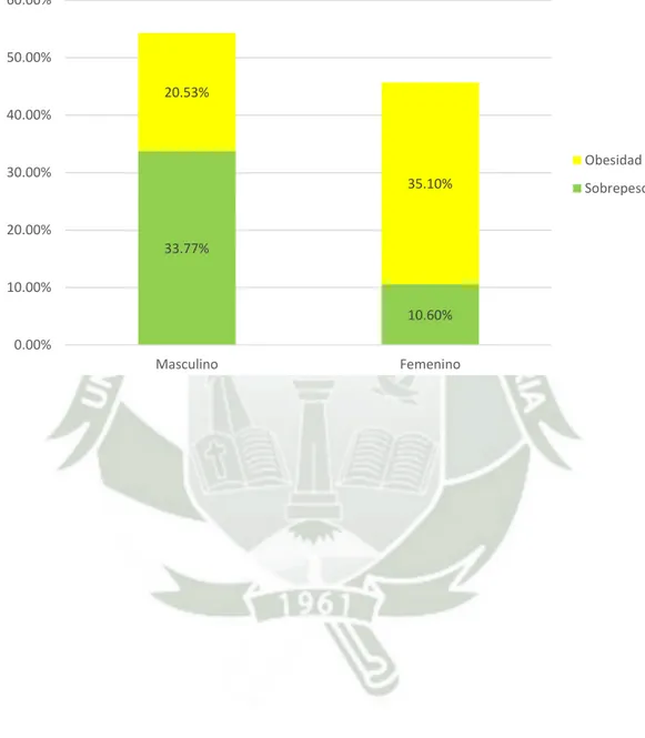 GRÁFICO 5