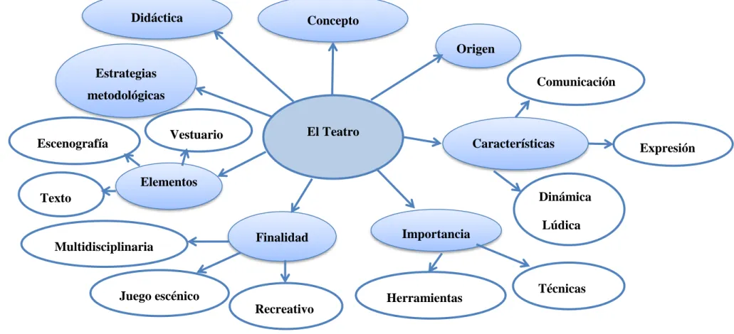Gráfico Nº 3 Variable Independiente  