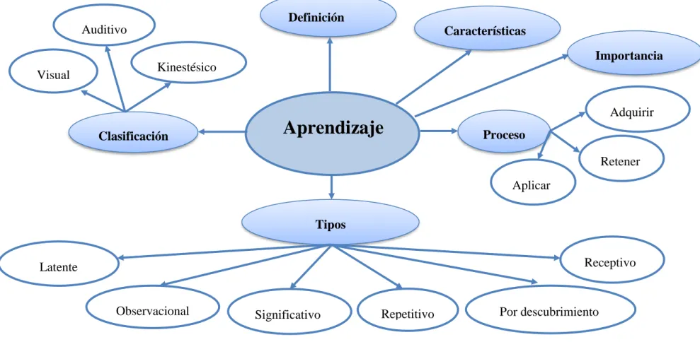 Gráfico Nº 4 Variable dependiente  