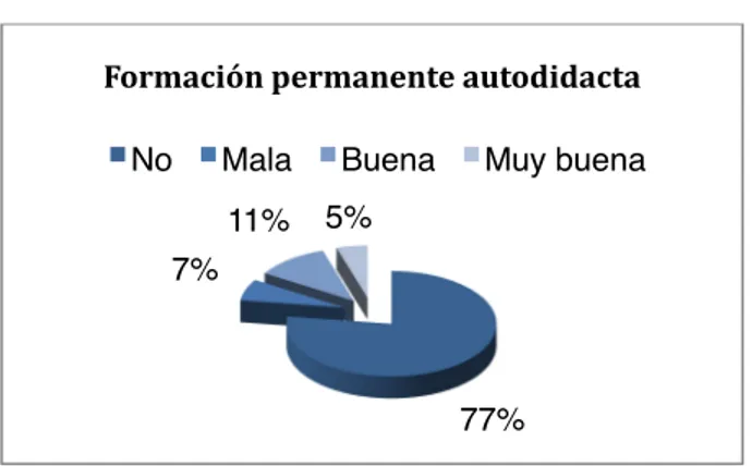 Figura 5. Gráfica conocimientos sobre el manejo de la cámara 