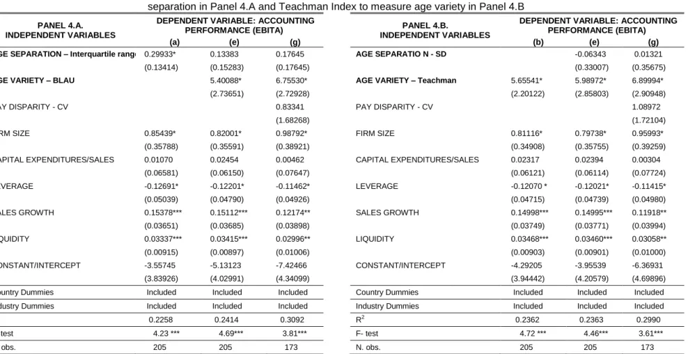 Table 4: Regression of the relationship between corporate performance (EBITA) and board age diversity, using interquartile range to measure age  separation in Panel 4.A and Teachman Index to measure age variety in Panel 4.B 