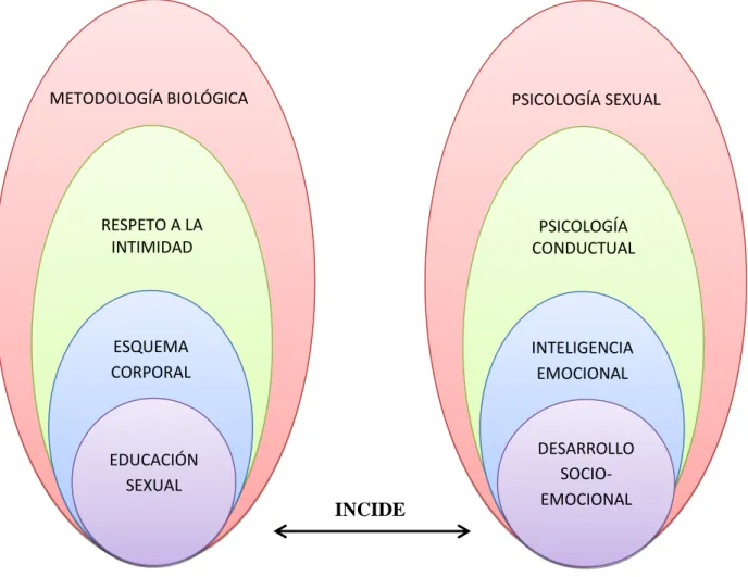 Gráfico N° 2: RED DE INCLUSIÓN 