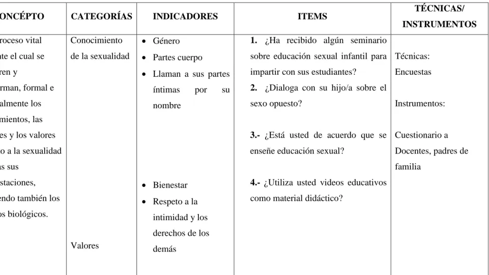 Cuadro N° 2: Variable Dependiente 