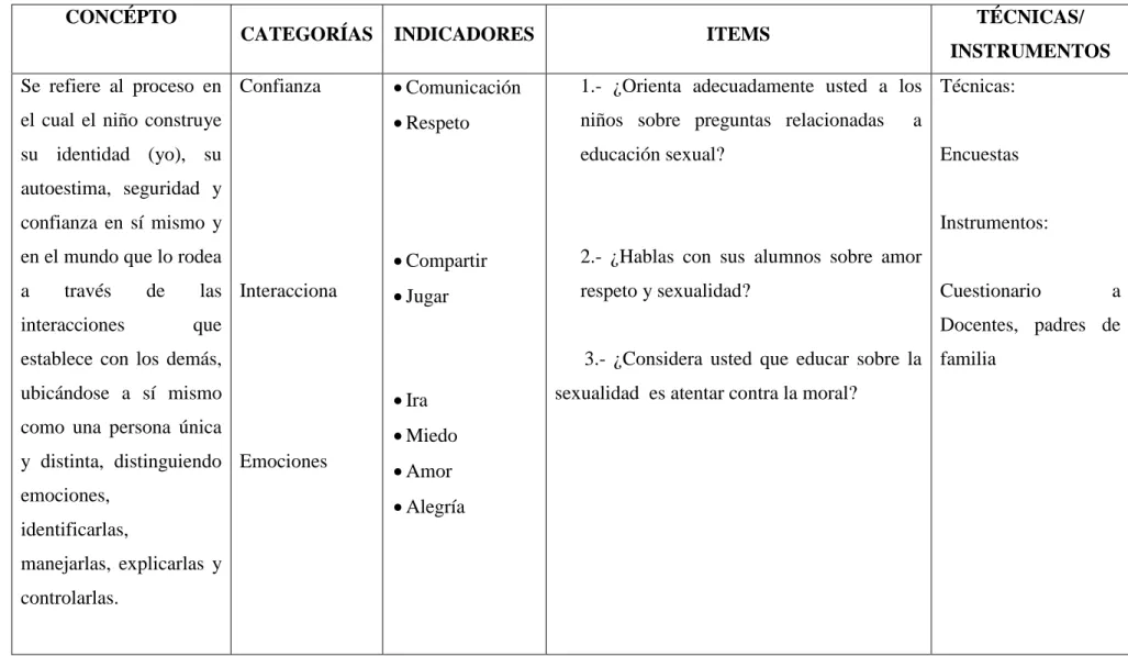 Cuadro N°: 3: Variable independiente  CONCÉPTO 