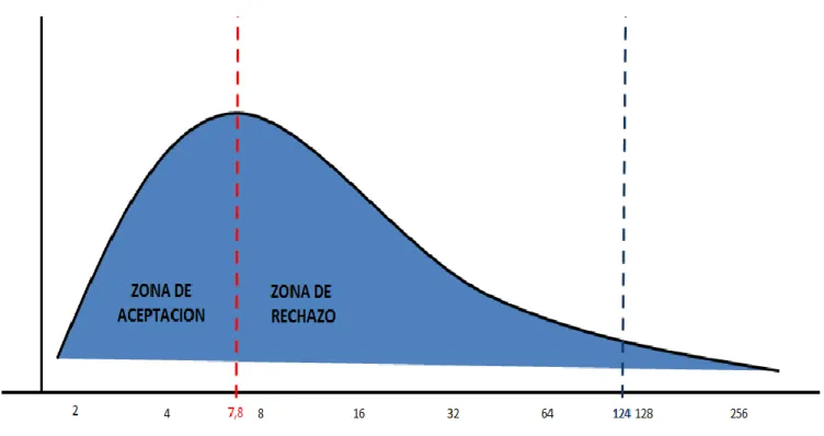 Gráfico N°: 23