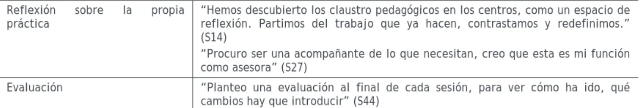 Tabla 3. Factores que condicionan la formación en centros 