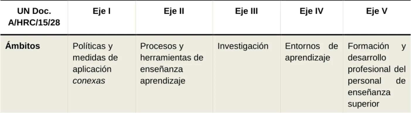 Cuadro 2: Indicadores del Proyecto ABDEM. 