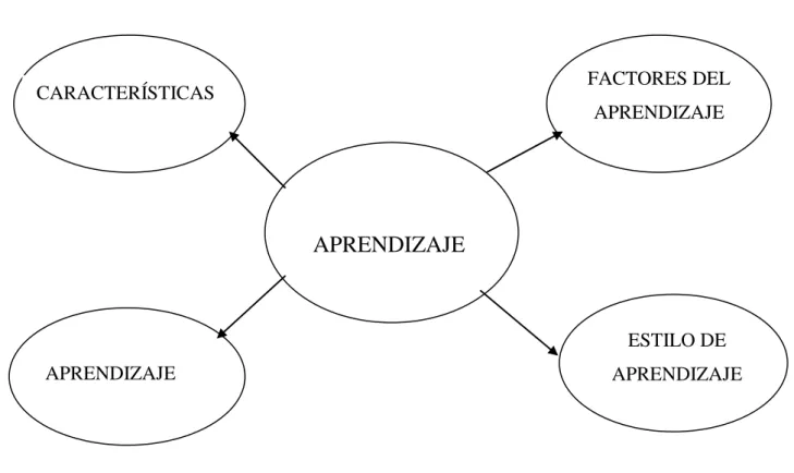 Gráfico No. 4: Rueda de Atributos Variable Dependiente  Elaborado por: Investigadora 