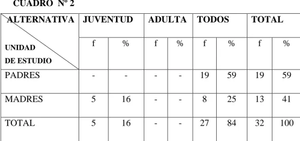 CUADRO  Nº 2   ALTERNATIVA  