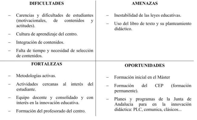 Figura 1. Matriz DAFO. Elaboración propia 