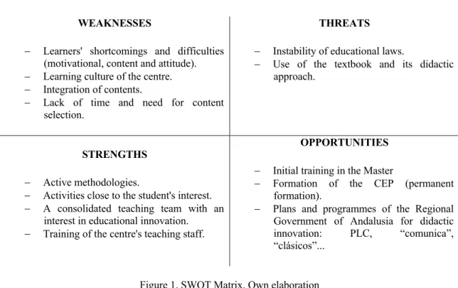 Figure 1. SWOT Matrix. Own elaboration 
