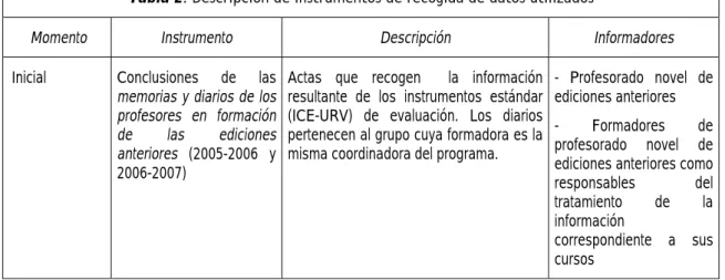Tabla 2: Descripción de instrumentos de recogida de datos utilizados 