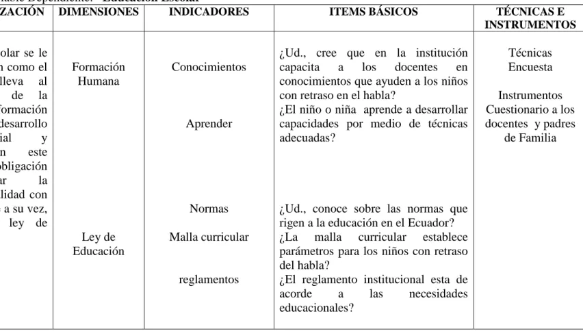 Cuadro Nº.  3   Variable Dependiente:   Educación Escolar 