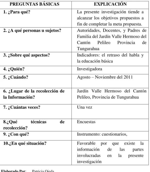 Cuadro Nº.  4  Plan de Recolección de Información 