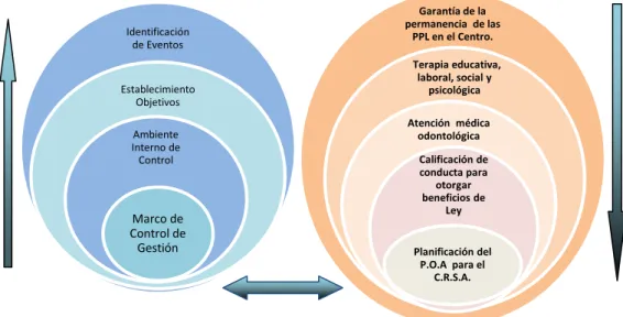 FIGURA 2  Superordinación conceptual  