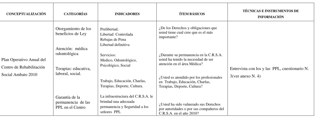 TABLA  4 Operacionalización de variables dependientas 