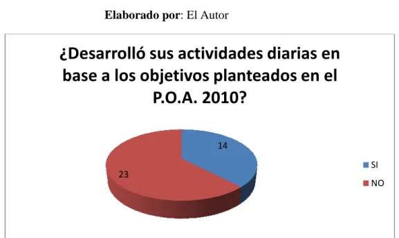 Cuadro de la pregunta N° 3 de las encuestas 