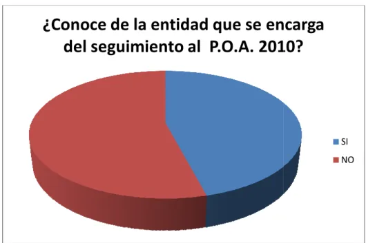 Cuadro de la pregunta N° 