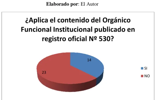 Cuadro de la pregunta N° 
