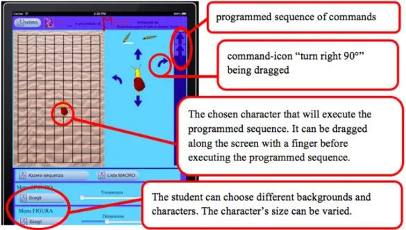 Figure 1. Main screen in Mak-Trace, where the student can program his/her character  A  main  difference  is  the  fact  the  commands  icons  are  made  so  that  they  can  be  dragged and dropped to build a sequence
