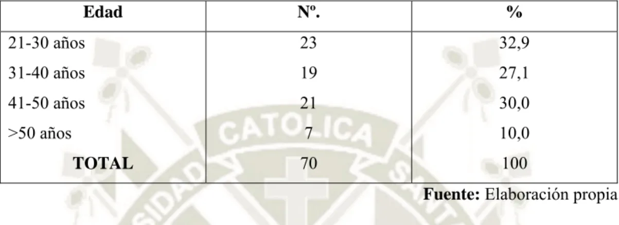 GRÁFICO N° 2 
