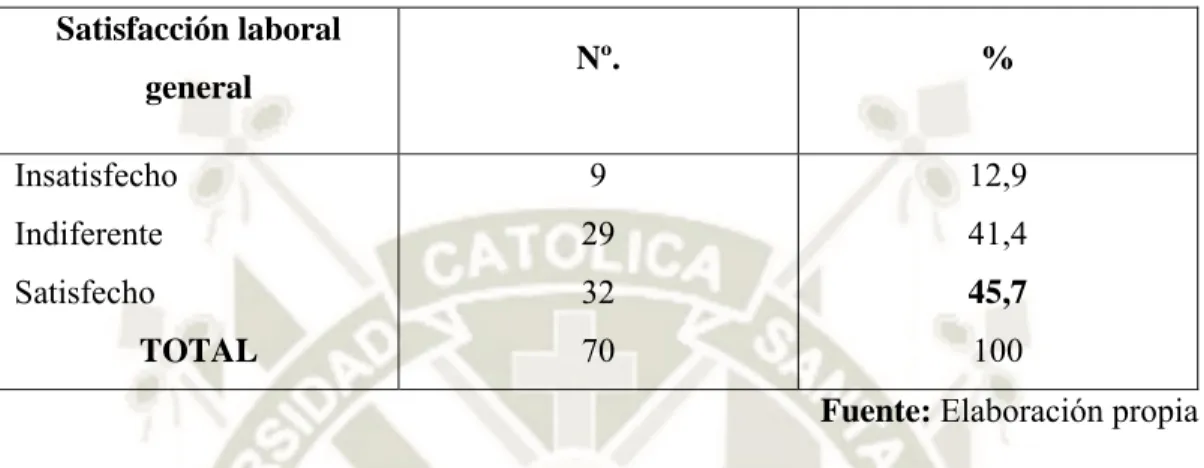 GRÁFICO N° 5 