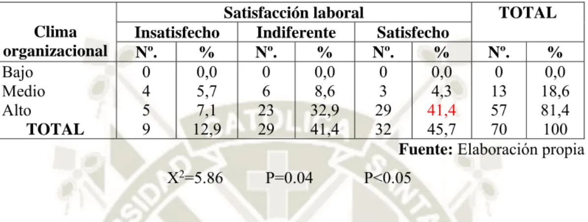 GRÁFICO N° 6 