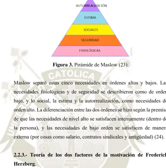 Figura 3. Pirámide de Maslow (23). 
