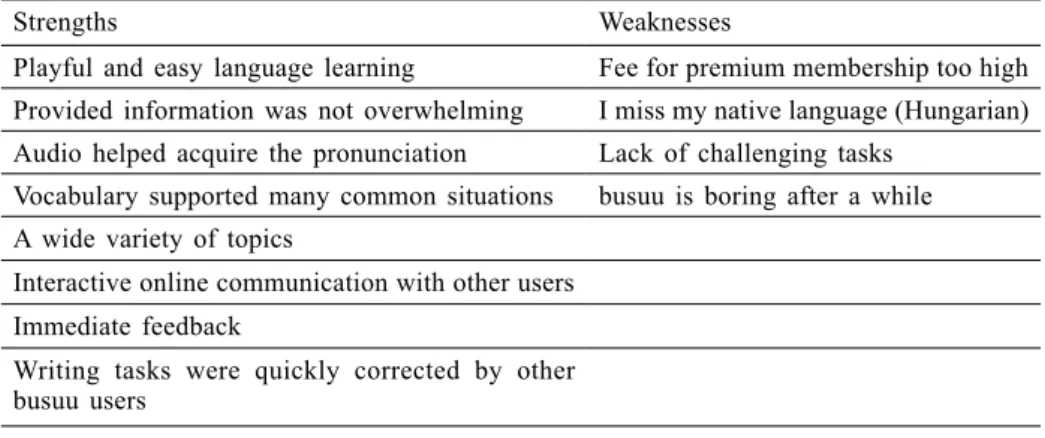 Table 1. Strengths and weaknesses of the busuu language learning app.