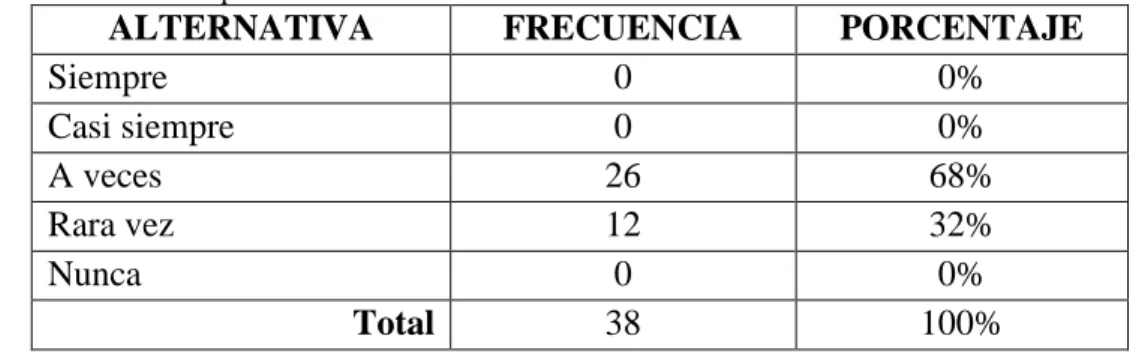 Tabla Nº4.6. Tipo de herramientas 