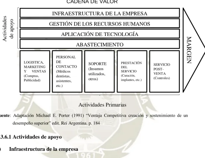 GRÁFICO N° 5  CADENA DE VALOR