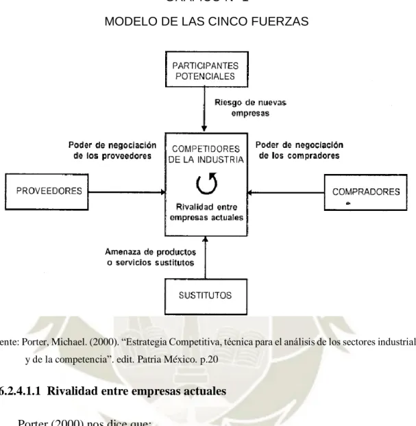 GRÁFICO N° 1 